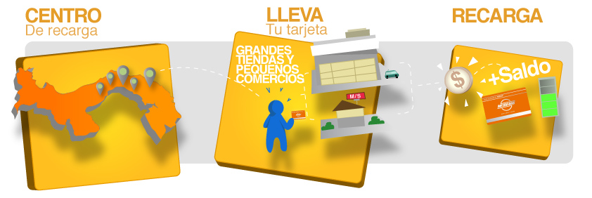 recarga tu tarjeta